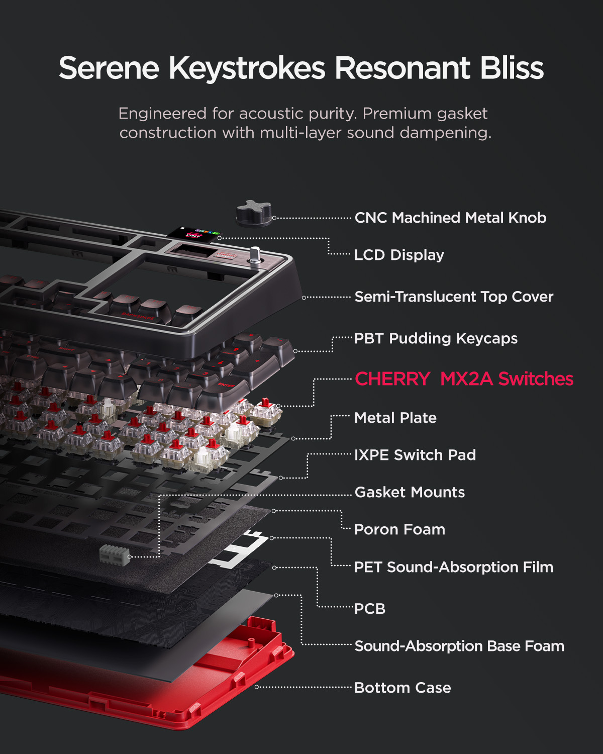 Teclado Mecánico wegear & Cher - Gaming Keyboard Thocky reseña y precio
